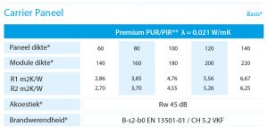 Carrier Paneel | Stackser.nl