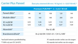 Carrier Plus Paneel | Stackser.nl