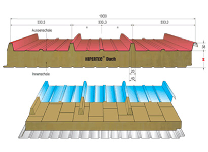 Metecno - Hipertec Roof SB | Stackser.nl