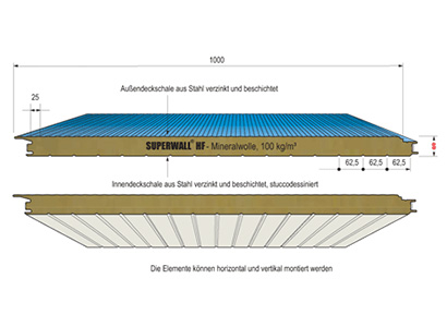 Metecno - Super HF Wall VB | Stackser.nl