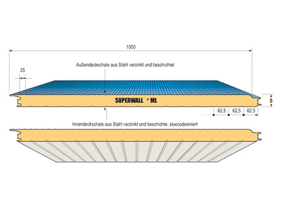 Metecno - Super ML Wall VB | Stackser.nl